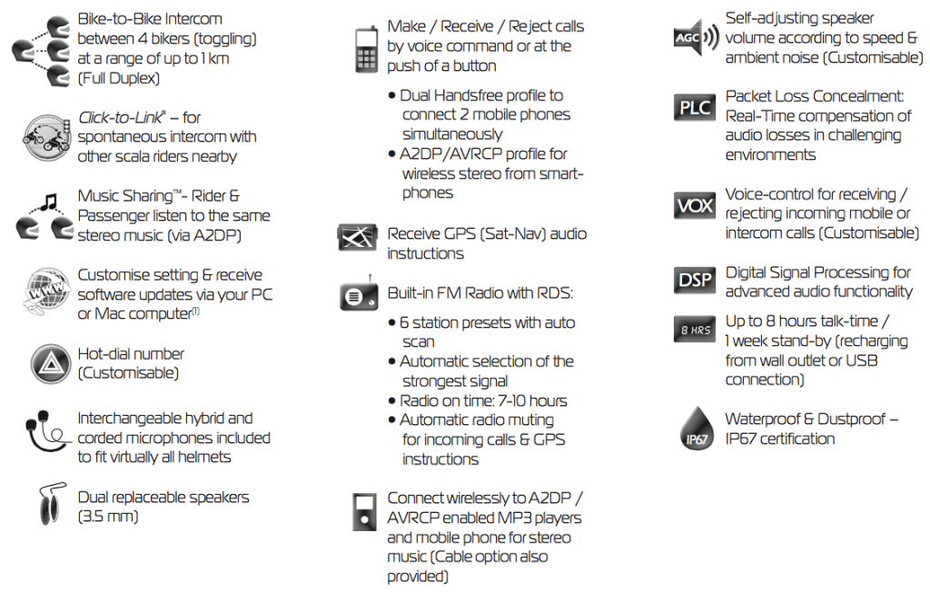 Scala Rider Q3 Multiset motorcycle intercom - all specifications and features explained