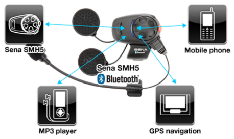 Sena SMH5-02 Bluetooth Headset:Intercom Full-Face Helmet Kit - connection overview