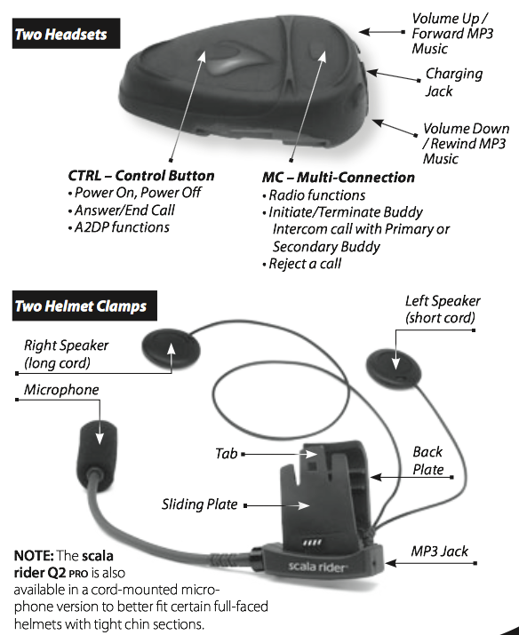 Scala Rider Q2 Multiset Pro motorcycle intercom headset - explained