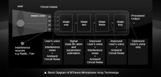 UCLEAR Digital Microphone Array Technology