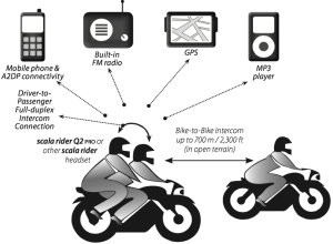 Scala Rider Q2 Multiset Pro motorcycle intercom headset - features