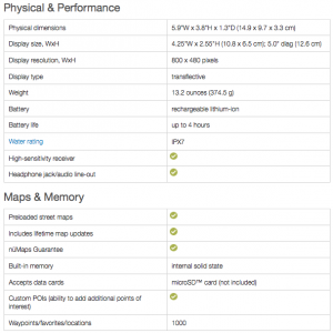 Garmin Zumo 595lm motorcycle gps specifications